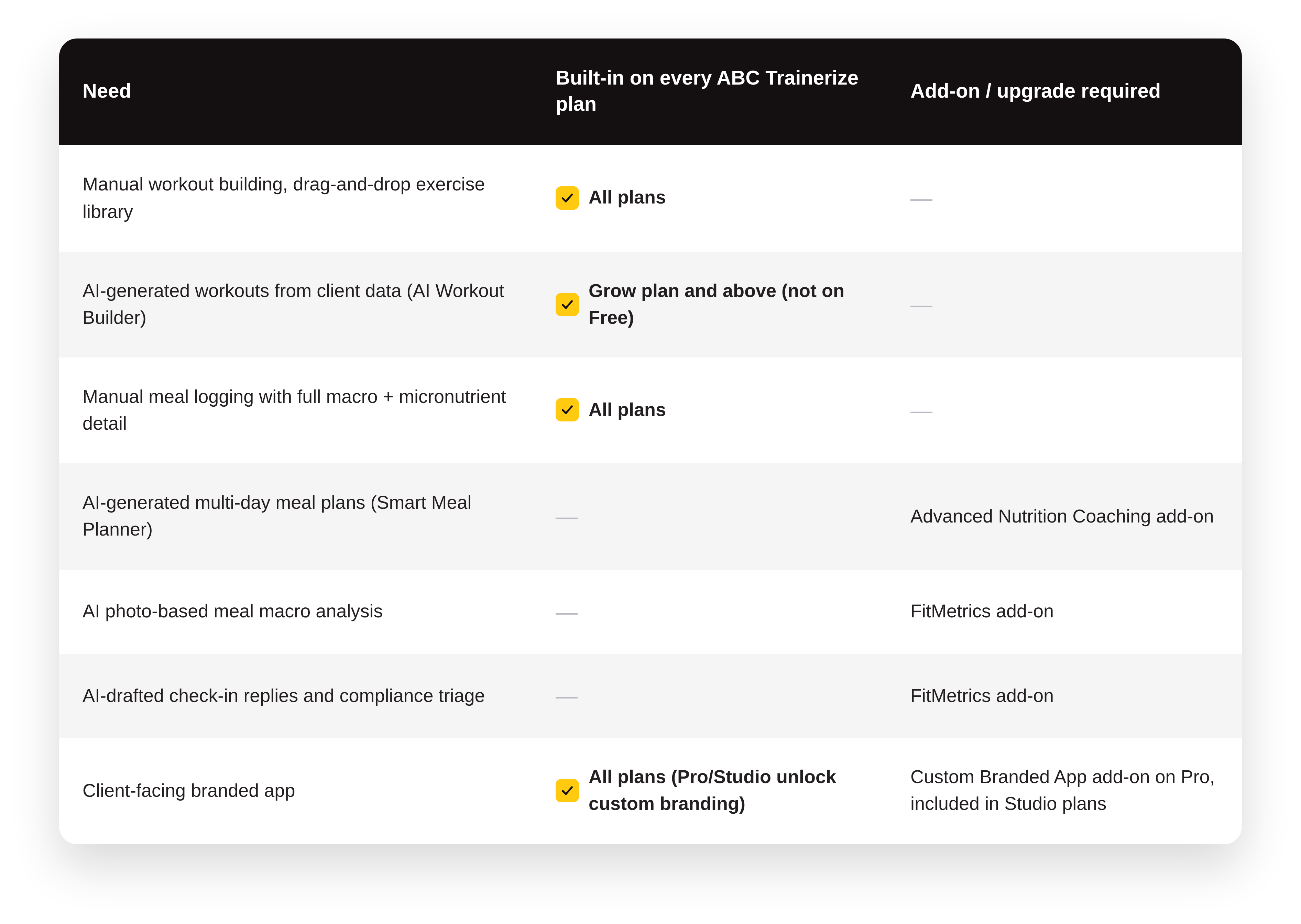 AI coaching software how the pieces compare