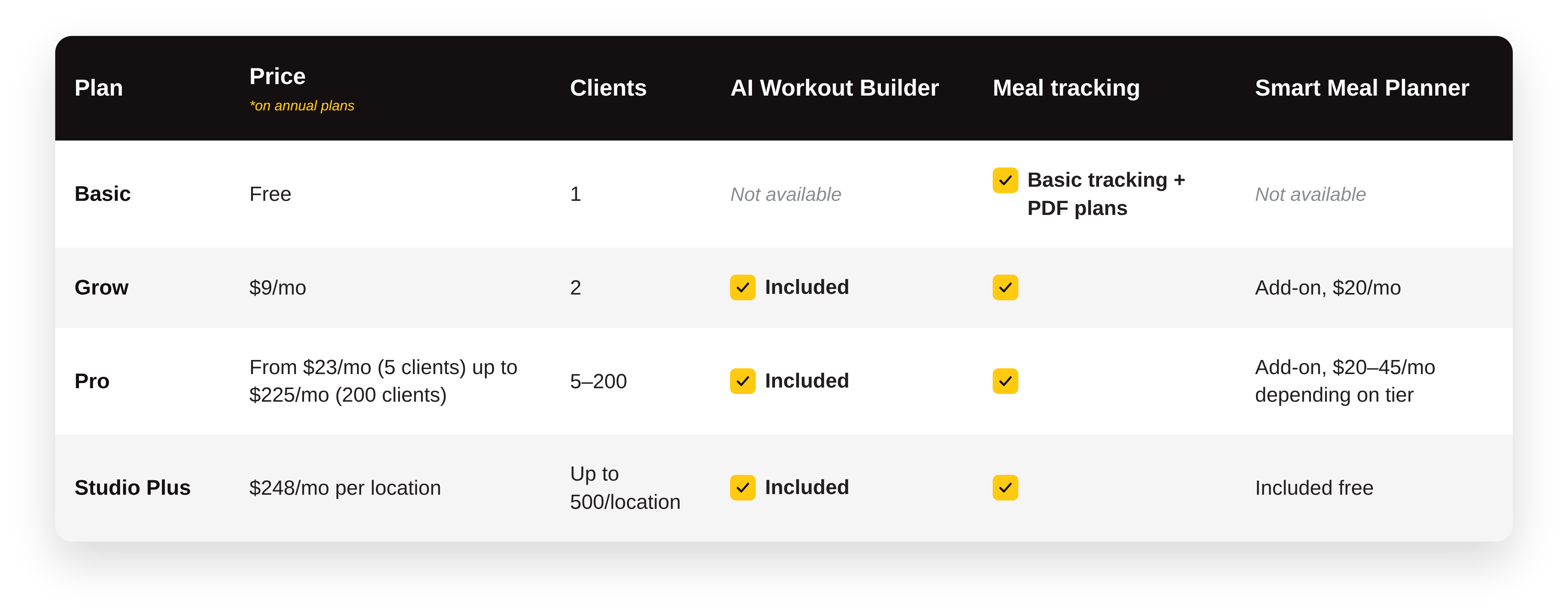 ai coaching software with coach control - what it costs